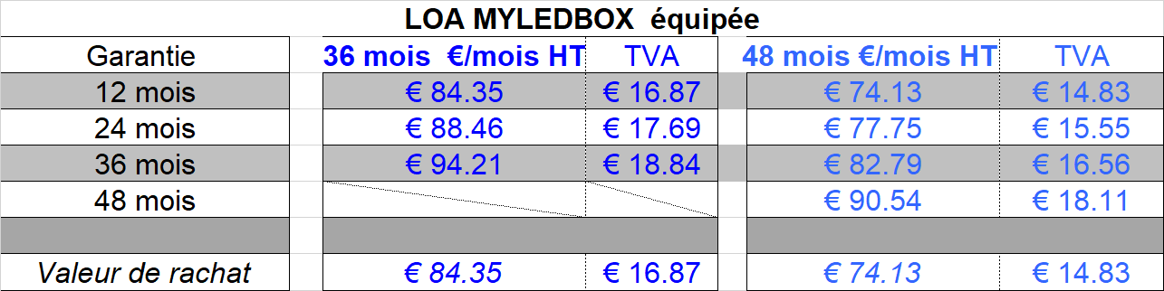 Tableau des mensualités LOA pour myledbox équipée